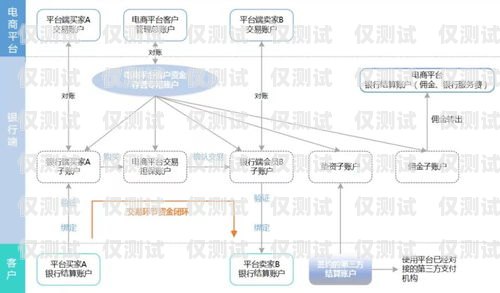 選擇最佳外呼系統(tǒng)，哪家公司值得信賴？外呼系統(tǒng)哪家線路比較好