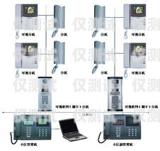 電梯語音外呼系統(tǒng)，提升樓宇智能化的關(guān)鍵電梯外呼功能