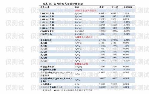 電銷機器人收費價格，了解成本與效益的關(guān)鍵電銷機器人收費價格表
