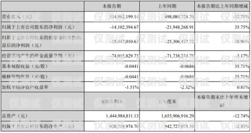 電銷機器人收費價格，了解成本與效益的關(guān)鍵電銷機器人收費價格表