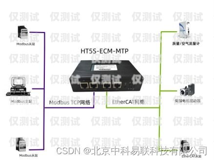 外呼系統對接 vos 好還是網關好？外呼系統線路對接