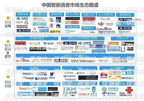 惠州智能語音外呼系統(tǒng)平臺——提升企業(yè)效率的創(chuàng)新之選惠州智能語音外呼系統(tǒng)平臺有哪些