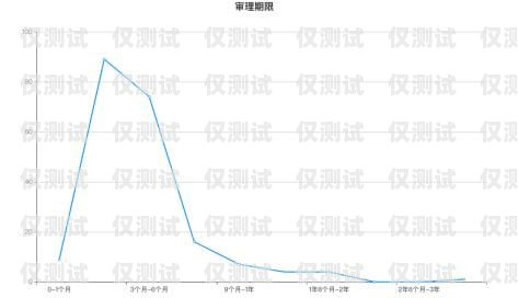招商信用卡電銷保險的風(fēng)險與防范招商信用卡電銷保險怎么取消
