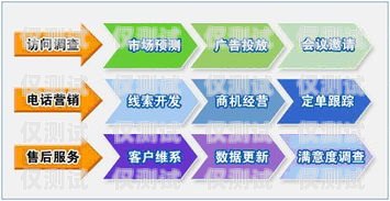 石家莊外呼系統公司，助力企業提升銷售與客戶服務的利器石家莊外呼電話公司