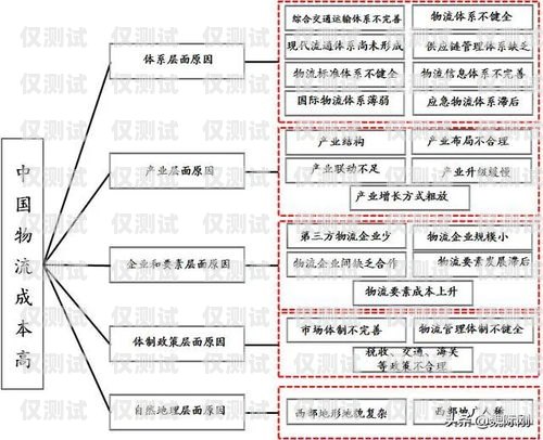 中山回撥外呼系統的價格因多種因素而異，包括系統功能、用戶數量、使用時長等。一般來說，價格范圍在幾百元到數千元不等。以下是對中山回撥外呼系統價格的詳細分析。回撥外呼系統真的會不封卡嗎?