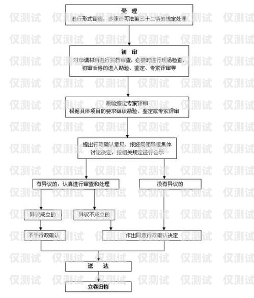 石家莊實(shí)名電銷(xiāo)卡辦理流程石家莊實(shí)名電銷(xiāo)卡辦理流程圖