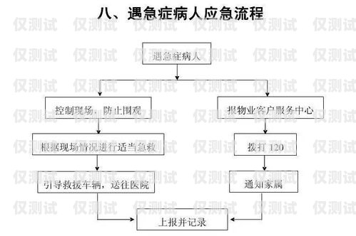 石家莊實(shí)名電銷(xiāo)卡辦理流程石家莊實(shí)名電銷(xiāo)卡辦理流程圖