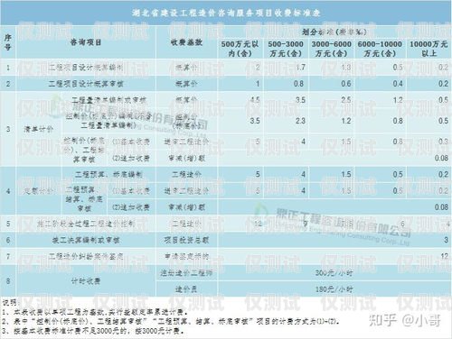 寧波專業外呼系統服務價格外呼系統收費標準