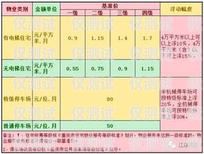 寧波專業外呼系統服務價格外呼系統收費標準