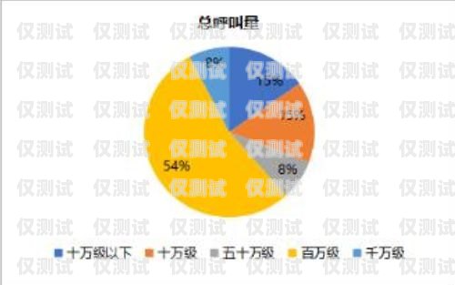 徐州 AI 外呼系統(tǒng)公司，創(chuàng)新引領(lǐng)，助力企業(yè)數(shù)字化轉(zhuǎn)型徐州呼叫中心