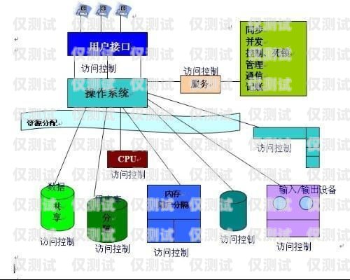 外呼系統(tǒng)的廣泛應(yīng)用行業(yè)哪些行業(yè)用外呼系統(tǒng)比較多呢