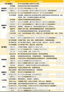 遵義外呼管理系統，提升銷售與客服效率的利器遵義呼叫中心服務人員招聘