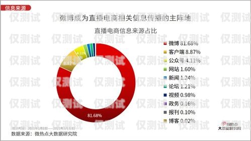 客服中心外呼系統(tǒng)需求分析報告客服中心外呼系統(tǒng)需求分析報告怎么寫