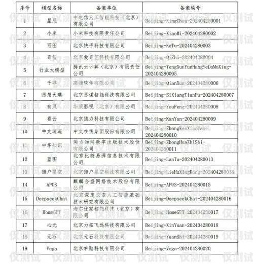 蘭州智能外呼系統排名第幾？蘭州智能外呼系統排名第幾名