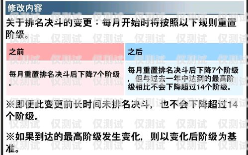 白名單電銷卡被忽悠，如何應(yīng)對與處理白名單電銷卡被忽悠怎么處理呢