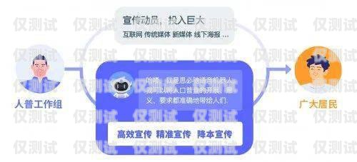 AI 電話機(jī)器人外呼系統(tǒng)官方，助力企業(yè)高效溝通的創(chuàng)新解決方案ai電話機(jī)器人外呼系統(tǒng)官方網(wǎng)站