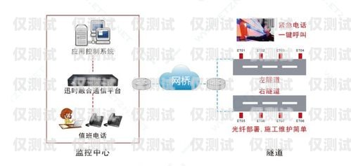 福州電話外呼系統(tǒng)線路，提升客戶溝通效率的關(guān)鍵外呼中心線路