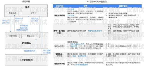 和田外呼系統(tǒng)，提升客戶體驗與銷售效率的利器和田縣呼叫中心服務(wù)人員招聘