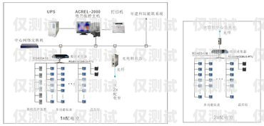 山西電銷卡外呼系統哪家強？外呼系統和電銷卡
