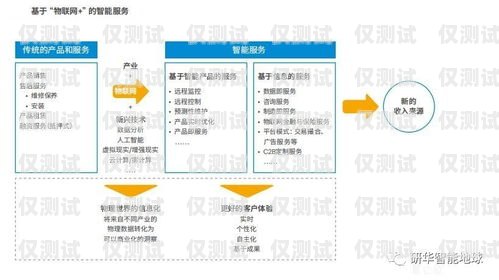 安徽智能外呼系統驗證碼的重要性及應用智能外呼服務