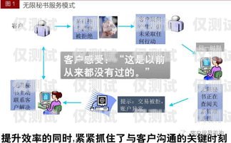 黃岡外呼系統(tǒng)，提升客戶溝通效率的利器湖北外呼系統(tǒng)