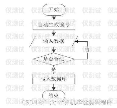 電銷卡業務辦理指南怎么辦理電銷卡業務流程