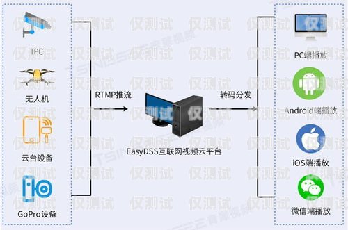 外呼點播系統(tǒng)，提升客戶體驗與業(yè)務效率的創(chuàng)新工具外呼點播系統(tǒng)怎么用