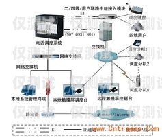 中山呼叫中心外呼系統(tǒng)推薦中山呼叫中心外呼系統(tǒng)推薦電話