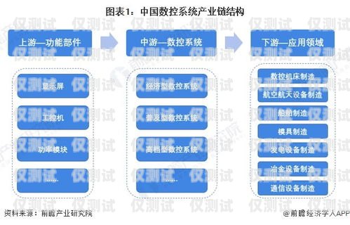江蘇企業外呼系統資費解析企業外呼系統源碼
