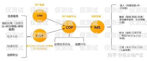 嘉興智能外呼系統，提升銷售與服務的利器智能外呼系統搭建