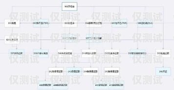 電話機(jī)器人收費(fèi)標(biāo)準(zhǔn)，了解成本與效益的平衡點(diǎn)電話機(jī)器人收費(fèi)標(biāo)準(zhǔn)是多少