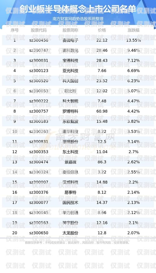 上海電子外呼系統(tǒng)報(bào)價(jià)表上海外呼公司