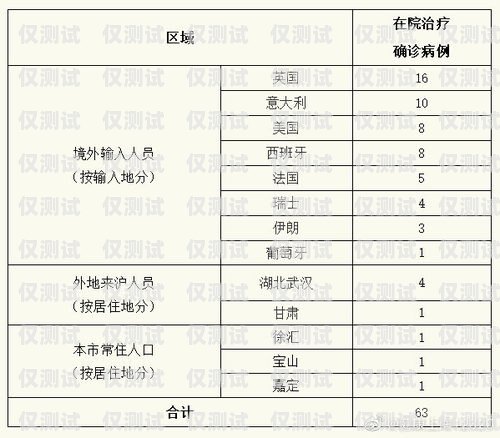 上海電子外呼系統(tǒng)報(bào)價(jià)表上海外呼公司