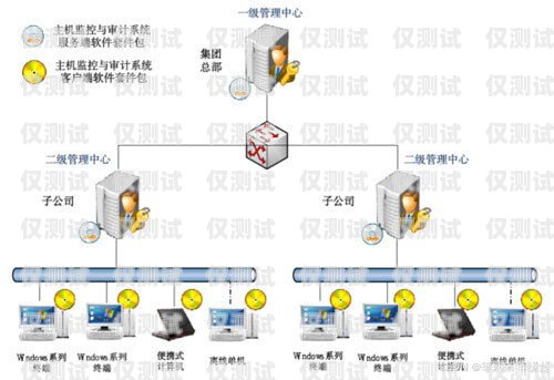 探索安徽電銷外呼系統的無限可能電銷 外呼 系統