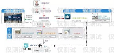 湖南正規外呼系統運營商長沙外呼系統