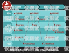 外呼系統(tǒng)小鯉魚，助力企業(yè)高效溝通的利器外呼系統(tǒng)吧