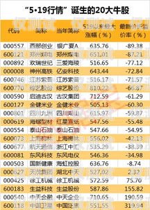 江蘇電銷包月卡價(jià)格大揭秘！江蘇電銷包月卡多少錢一年啊