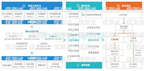 電銷(xiāo)外呼系統(tǒng)代理提成計(jì)算方式電銷(xiāo)外呼系統(tǒng)代理怎么算提成的呢