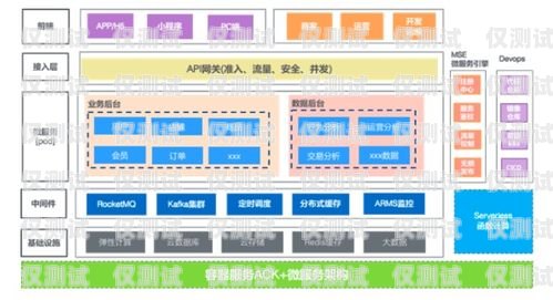 全場景智能外呼系統，提升客戶體驗與業務效率的創新解決方案全場景智能外呼系統有哪些