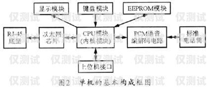 深入解析外呼系統 SIP 的含義與應用