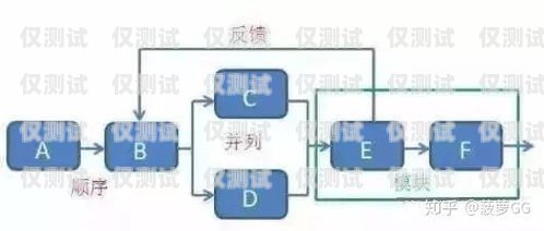 外呼系統(tǒng)是否需要信號(hào)？原因解析外呼系統(tǒng)需要信號(hào)嗎為什么呢