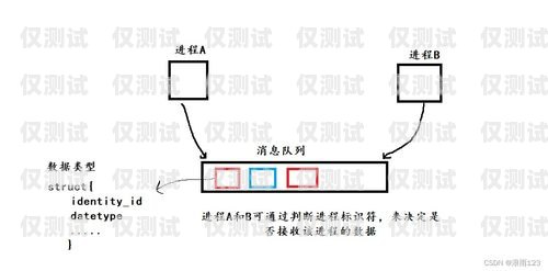 外呼系統(tǒng)是否需要信號(hào)？原因解析外呼系統(tǒng)需要信號(hào)嗎為什么呢