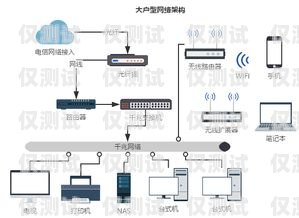 外呼系統與北緯電銷卡的完美結合外呼卡線線路系統