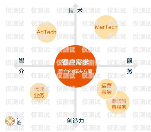 北京點撥外呼系統，提升客戶服務與銷售效率的利器北京外呼線路