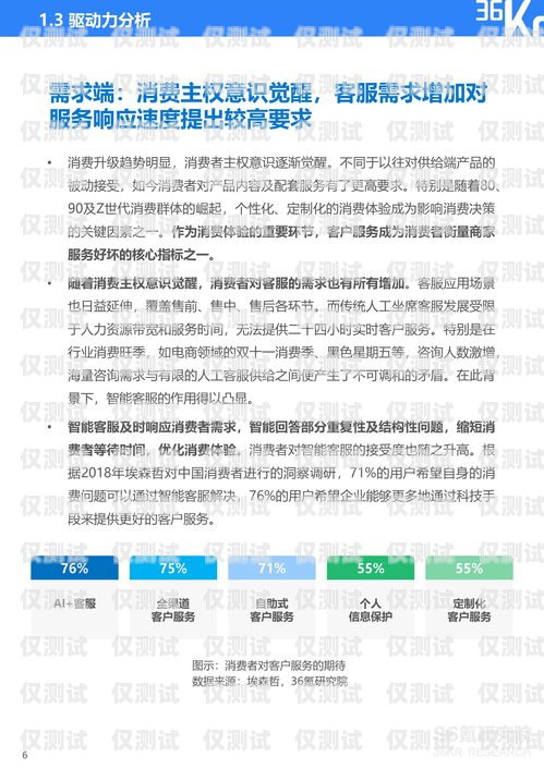 常州保險(xiǎn)業(yè)務(wù)智能外呼客服系統(tǒng)常州保險(xiǎn)業(yè)務(wù)智能外呼客服系統(tǒng)招聘