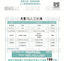 電銷機器人是否真的呼出了電話？電銷機器人確實呼出去了嗎