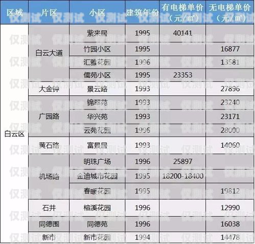 襄陽 AI 電話機器人報價襄陽ai電話機器人報價表