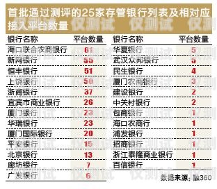 電銷電話卡白名單，保障合規與高效的必備工具電銷電話卡白名單什么意思