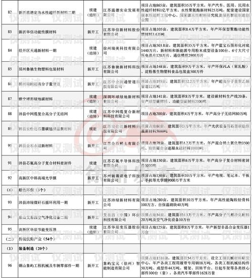 徐州長源電銷卡，助力企業銷售的利器徐州長源電銷卡電話號碼