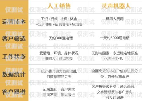 徐州長源電銷卡，助力企業銷售的利器徐州長源電銷卡電話號碼